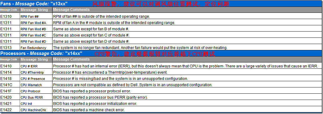 DELL通过LCD简单的判别服务器的硬件故障_戴尔_03