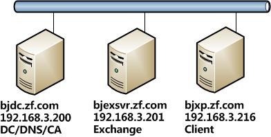 实战快速恢复Exchange 2010误删除的邮箱_快速