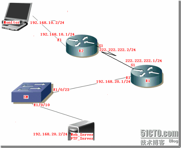 SNMP在企业网中应用_Internet