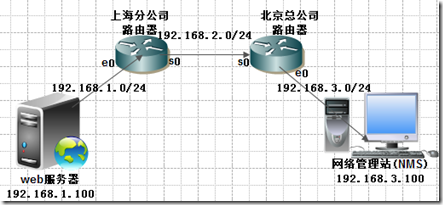 SNMP在企业网中的应用_snmp应用