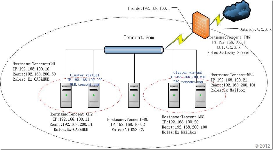 Exchange2010部署多台CAS&HUB Server实现NLB（CAS阵列）_CAS阵列