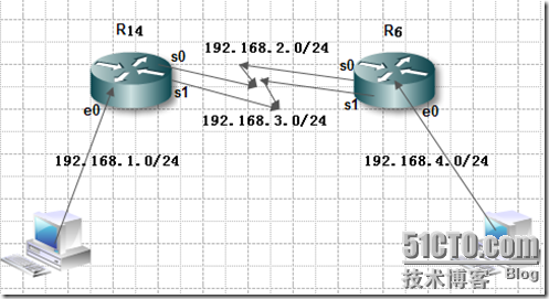 高可用性链路（基于wan）_的_06