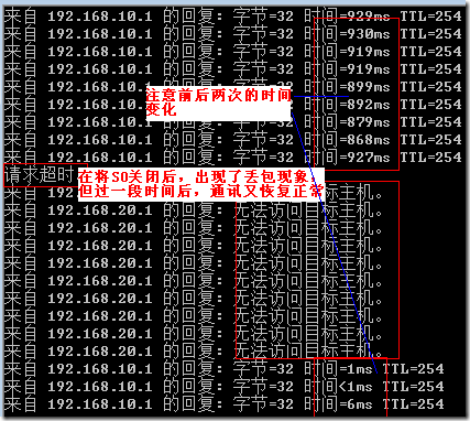 企业网中的高可用性体系的应用_企业_42