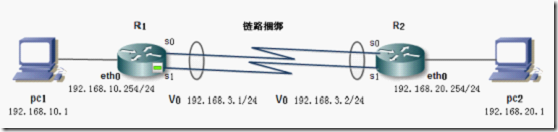 线路备份实现企业广域网的高可用性_网络_14