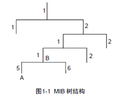 用SNMP对大型网络管理-cacti_cacti