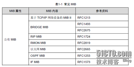 用SNMP对大型网络管理-cacti_cacti_02