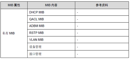 用SNMP对大型网络管理-cacti_SNMP_03