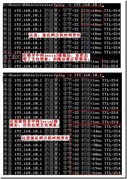 高可用性体系－企业的中流砥柱_如何_31