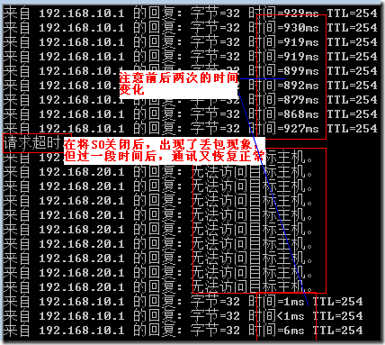 高可用性体系－企业的中流砥柱_如何_42