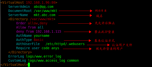 redhat5.4 www服务器配置实例(1)_httpd_09