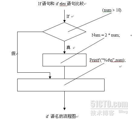 c primer plus(第五版)读书笔计 第七章(1) _c primer plus