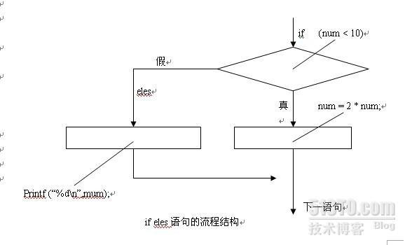 c primer plus(第五版)读书笔计 第七章(1) _c primer plus_02