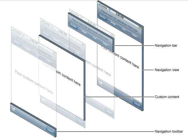 ios开发入门- NavigationController导航控制使用_ios_04