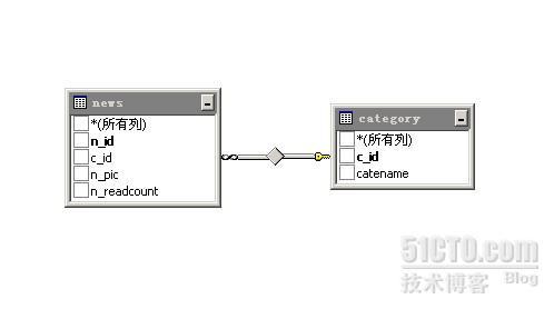 SQL Server 约束（学习总结）_新闻