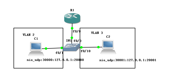 路由器DHCP+VLAN+单臂路由_路由器DHCP