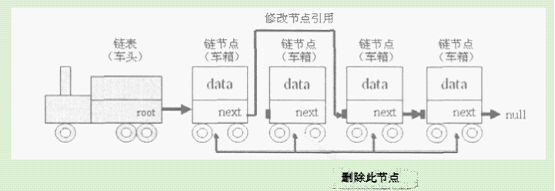 第二十八天 单向链表_单向链表_03