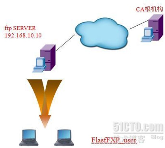 linux搭建安全ftp服务器_的_02