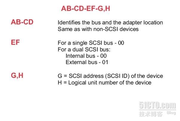  AIX 设备管理_设备管理_03