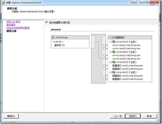 虚拟化系列-VMware vSphere 5.1 网络管理--学习_网络连接_13