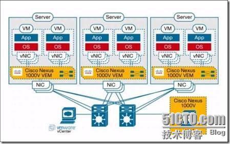 虚拟化系列-VMware vSphere 5.1 网络管理--学习_Nexus_22