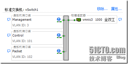 虚拟化系列-VMware vSphere 5.1 网络管理--学习_交换机_24