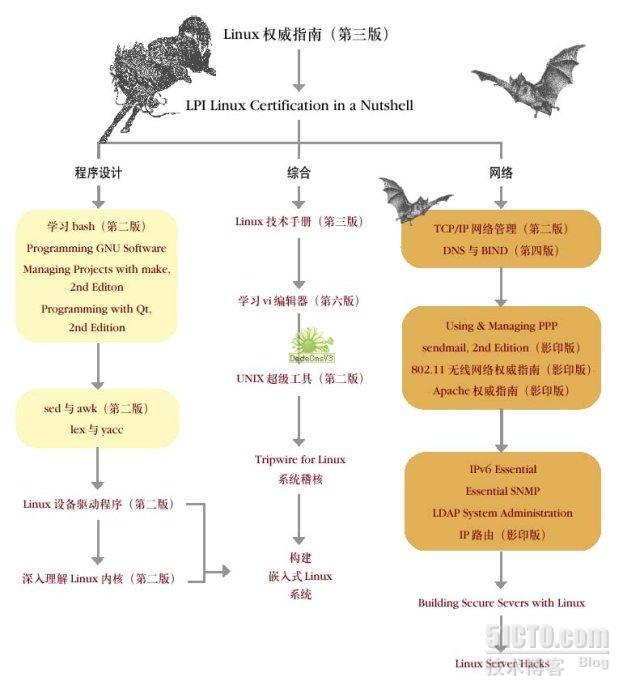 Linux学习线路图及书籍推荐_linux