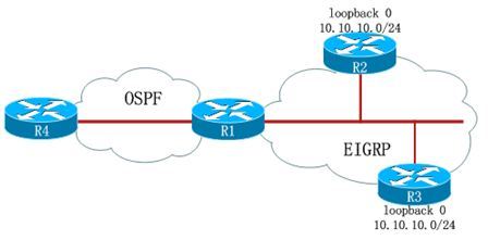 OSPF：LSA Type-5 转发地址探究实验_LSA 5_02