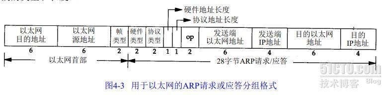 关于以太网帧长度的解析_以太网_02