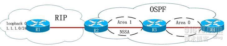 OSPF：LSA Type-7 to Type-5 转发地址抑制（实验）_转发地址抑制