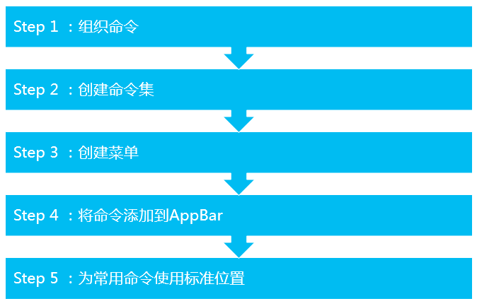 快速构建Windows 8风格应用23-App Bar概述及使用规范_Windows 8_02