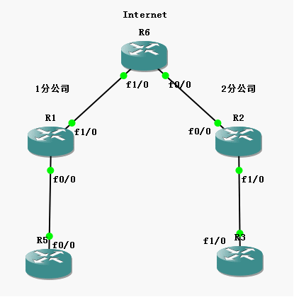 IPSec L2L ××× 之 Router-to-Router_L2L VPN