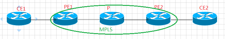 案例研究 路由器到路由器EOMPLS---基于VLAN_EOMPLS