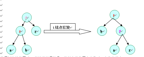 伸展树的学习（四）：在已知的序列中任何位置插入数据_Splay Tree