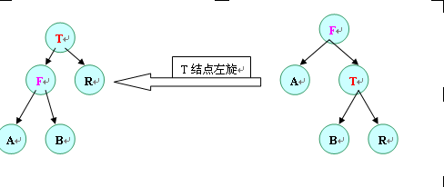 伸展树的学习（四）：在已知的序列中任何位置插入数据_Splay Tree_02