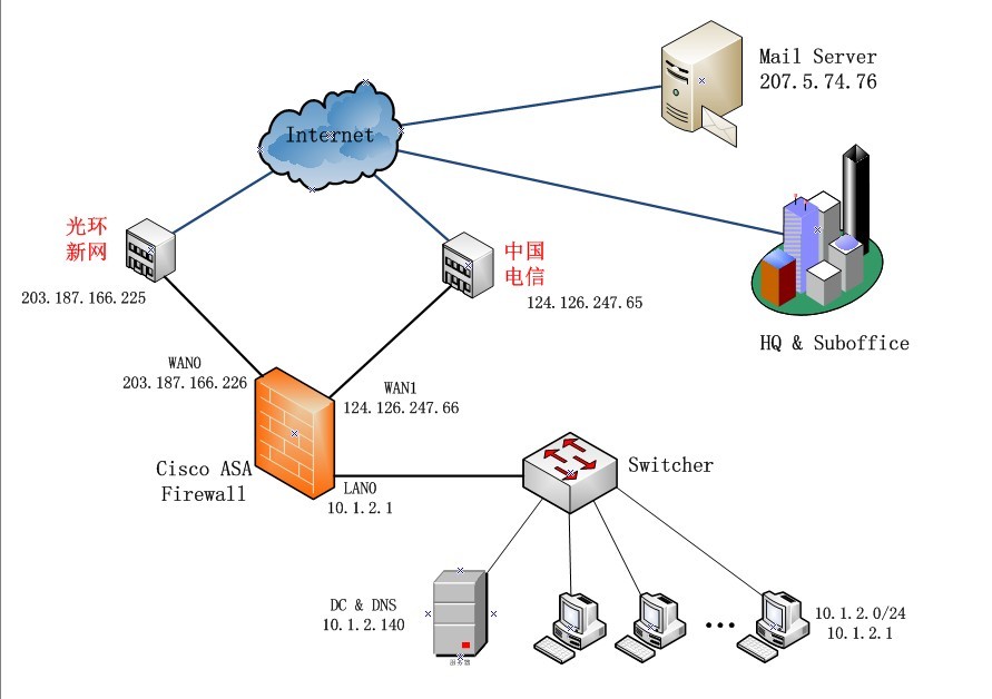 使用Cisco ASA转移流量_Cisco ASA