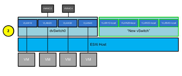 Migrate to new vCenter Server while using dvSwitches_vmware_02