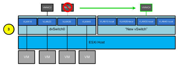 Migrate to new vCenter Server while using dvSwitches_vmware_03