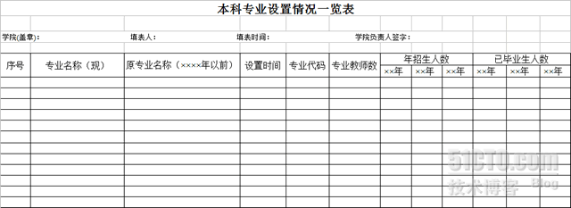 Excel表格模板：某专业详细情况登记表下载_Excel