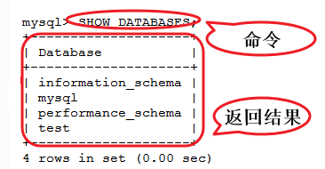 LAMP的一个简单实现方法_LAMP、APACHE、MySQL、PH_02