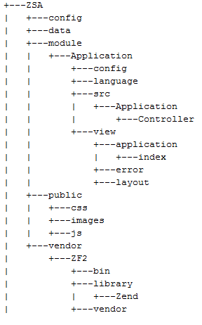 Zend Framework 2 (ZF2)的安装配置_安装_05