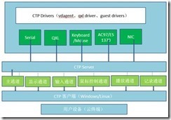 云端时代桌面云架构介绍（CTVI）_时代_09