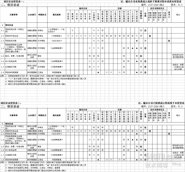 Excel表格模板：公司组建权责表下载_下载地址