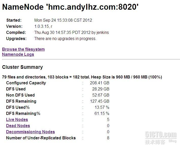 hadoop的一些配置结果截图_hadoop