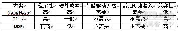 加密U盘专业加密芯片方案_专业加密芯片_05