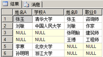 SQL server关于多表查询语句_SQL server多表查询_11