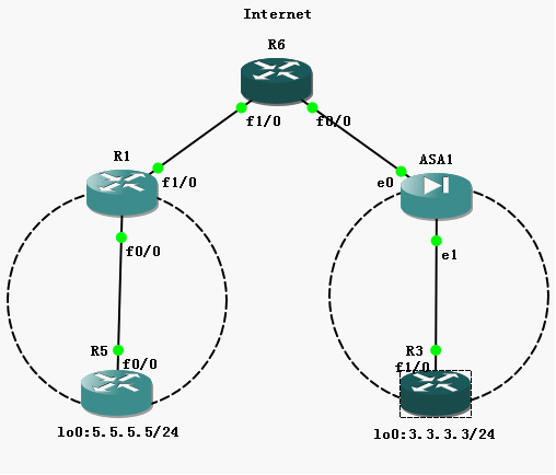 IPSec L2L ××× 之 Router-to-ASA _ASA