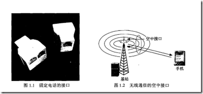 WCDMA通信基础（2）_WCDMA_03