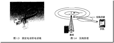 WCDMA通信基础（2）_WCDMA_04