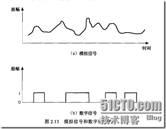 WCDMA通信基础（2）_WCDMA_05