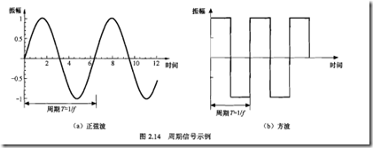 WCDMA通信基础（2）_基础_06